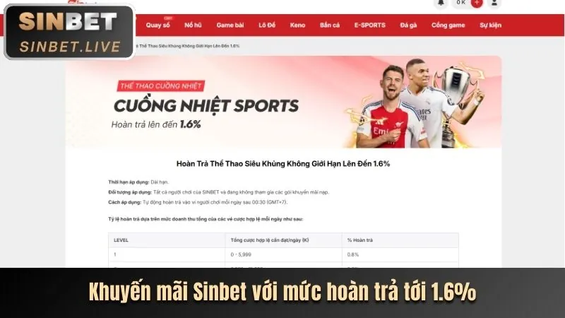 Hướng dẫn cá cược thể thao m8m8